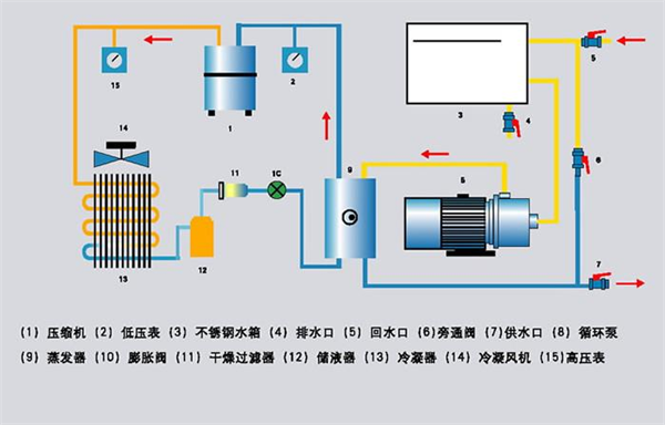 冷卻塔工作原理及冷卻塔結(jié)構(gòu)組成有哪些